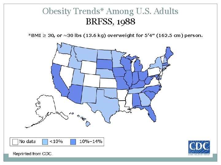 Obesity Trends* Among U. S. Adults BRFSS, 1988 *BMI ≥ 30, or ~30 lbs
