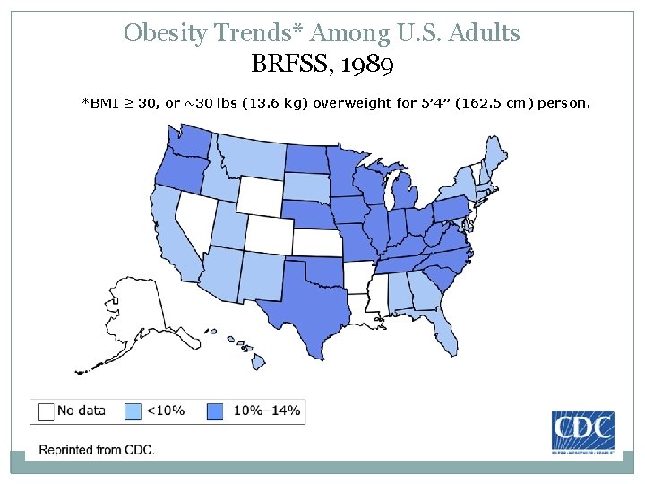 Obesity Trends* Among U. S. Adults BRFSS, 1989 *BMI ≥ 30, or ~30 lbs