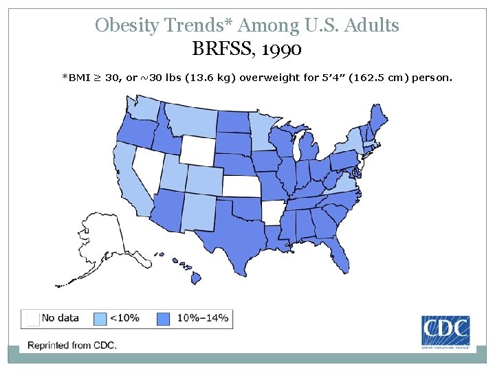 Obesity Trends* Among U. S. Adults BRFSS, 1990 *BMI ≥ 30, or ~30 lbs