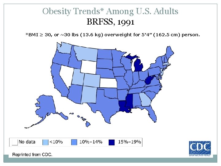 Obesity Trends* Among U. S. Adults BRFSS, 1991 *BMI ≥ 30, or ~30 lbs