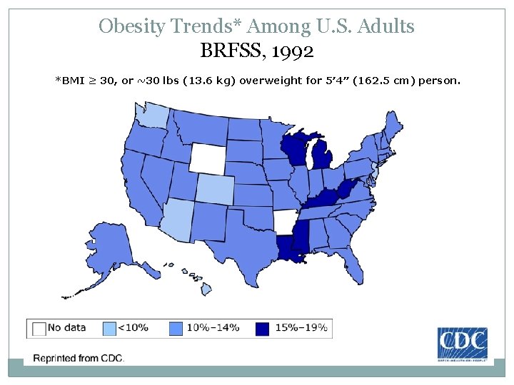 Obesity Trends* Among U. S. Adults BRFSS, 1992 *BMI ≥ 30, or ~30 lbs