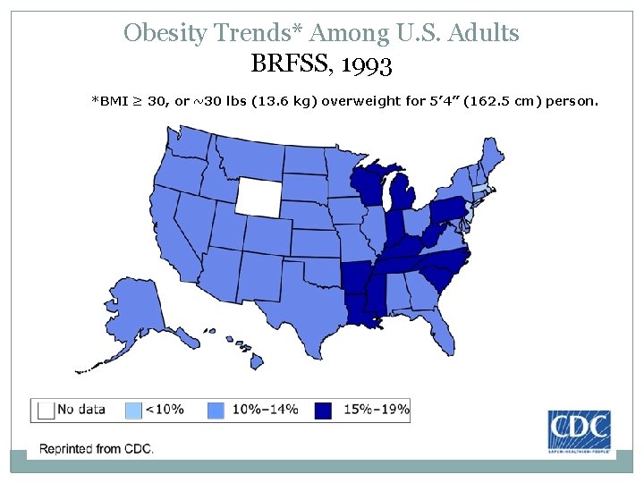 Obesity Trends* Among U. S. Adults BRFSS, 1993 *BMI ≥ 30, or ~30 lbs