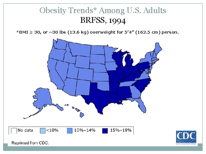 Obesity Trends* Among U. S. Adults BRFSS, 1994 *BMI ≥ 30, or ~30 lbs
