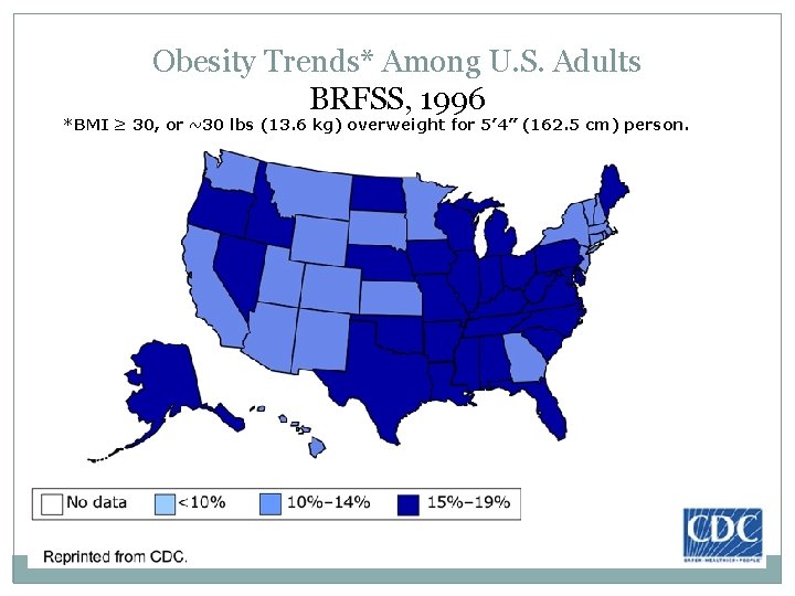 Obesity Trends* Among U. S. Adults BRFSS, 1996 *BMI ≥ 30, or ~30 lbs