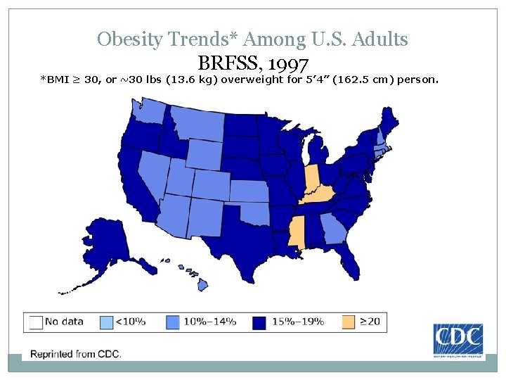 Obesity Trends* Among U. S. Adults BRFSS, 1997 *BMI ≥ 30, or ~30 lbs