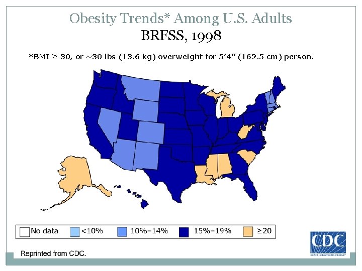 Obesity Trends* Among U. S. Adults BRFSS, 1998 *BMI ≥ 30, or ~30 lbs