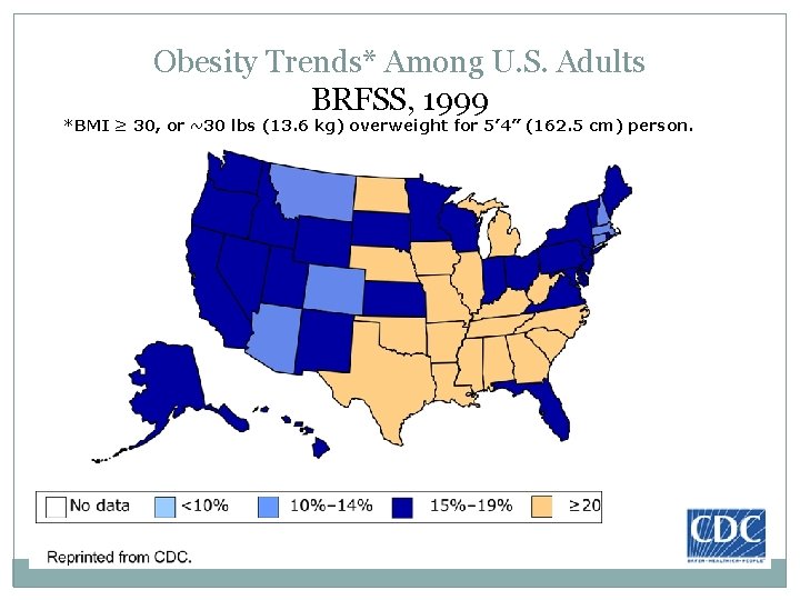 Obesity Trends* Among U. S. Adults BRFSS, 1999 *BMI ≥ 30, or ~30 lbs