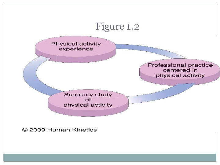 Figure 1. 2 