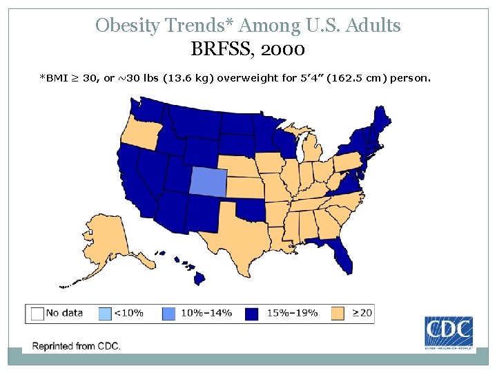 Obesity Trends* Among U. S. Adults BRFSS, 2000 *BMI ≥ 30, or ~30 lbs