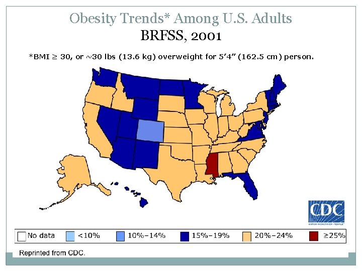 Obesity Trends* Among U. S. Adults BRFSS, 2001 *BMI ≥ 30, or ~30 lbs