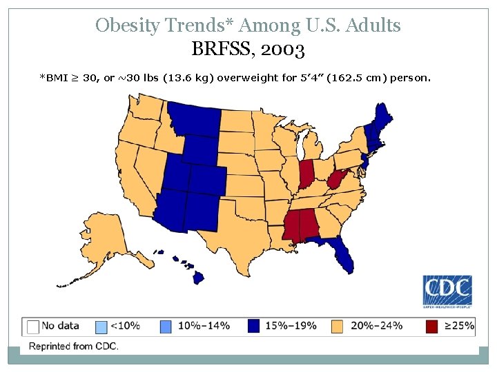 Obesity Trends* Among U. S. Adults BRFSS, 2003 *BMI ≥ 30, or ~30 lbs