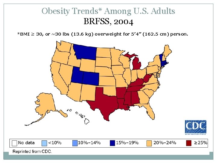 Obesity Trends* Among U. S. Adults BRFSS, 2004 *BMI ≥ 30, or ~30 lbs