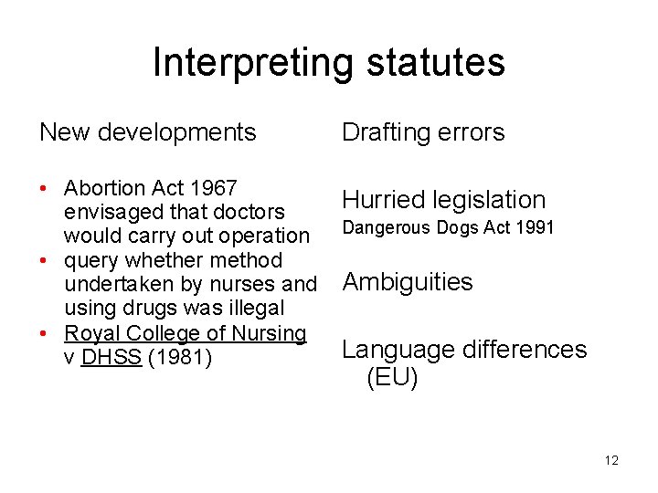 Interpreting statutes New developments Drafting errors • Abortion Act 1967 envisaged that doctors would