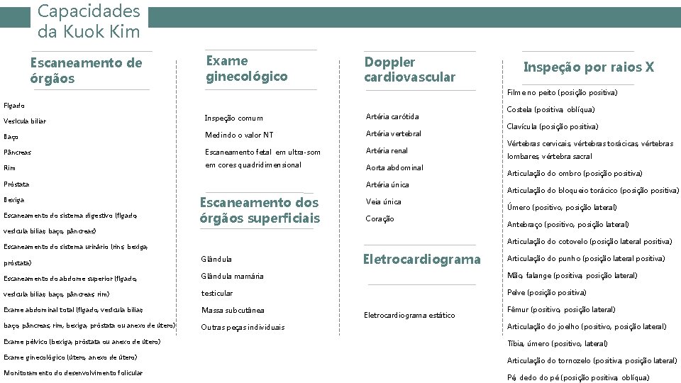 Capacidades da Kuok Kim Escaneamento de órgãos Exame ginecológico Doppler cardiovascular Inspeção por raios