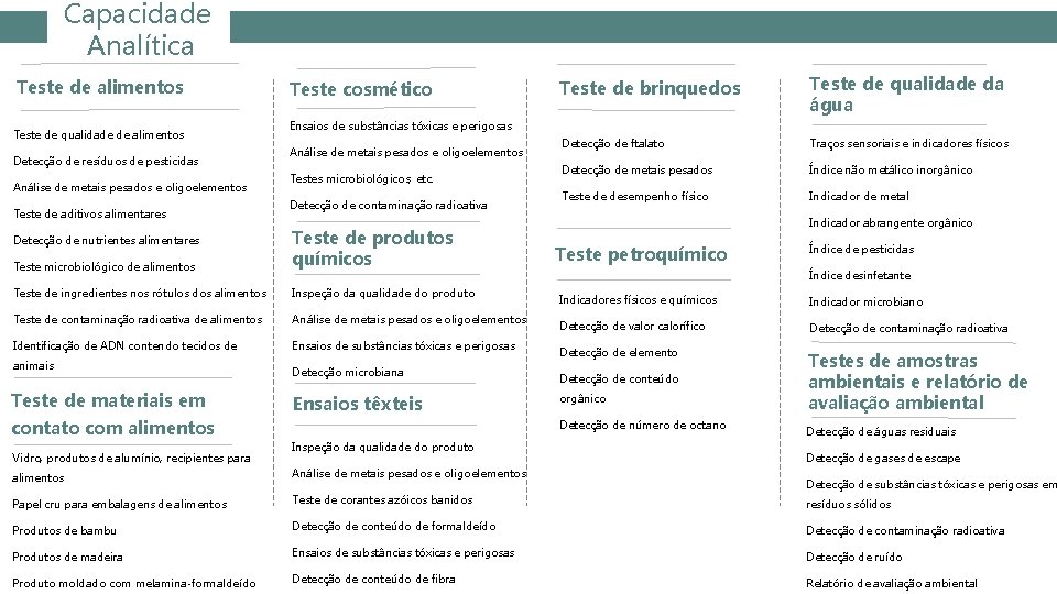 Capacidade Analítica Teste de alimentos Teste de qualidade de alimentos Detecção de resíduos de Capacidade Analítica Teste de alimentos Teste de qualidade de alimentos Detecção de resíduos de