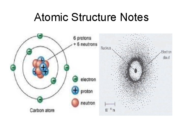 Atomic Structure Notes 