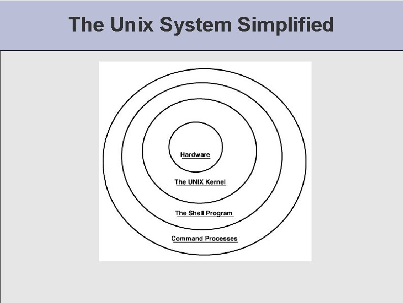 The Unix System Simplified 