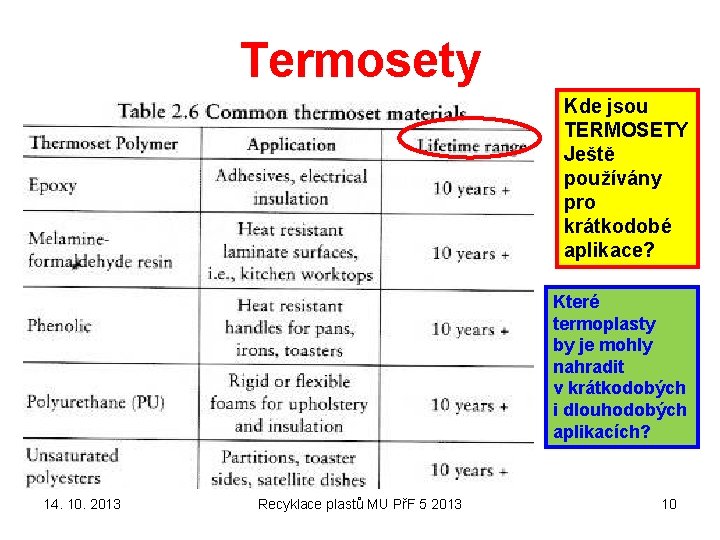 Termosety Kde jsou TERMOSETY Ještě používány pro krátkodobé aplikace? Které termoplasty by je mohly