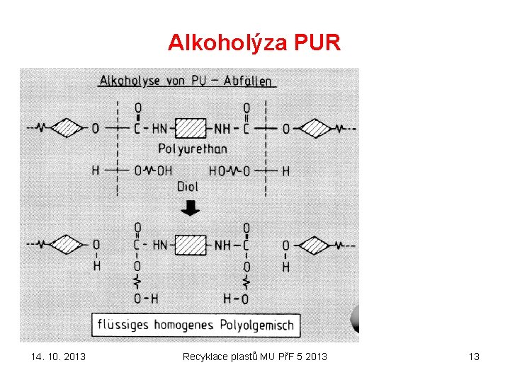 Alkoholýza PUR 14. 10. 2013 Recyklace plastů MU PřF 5 2013 13 