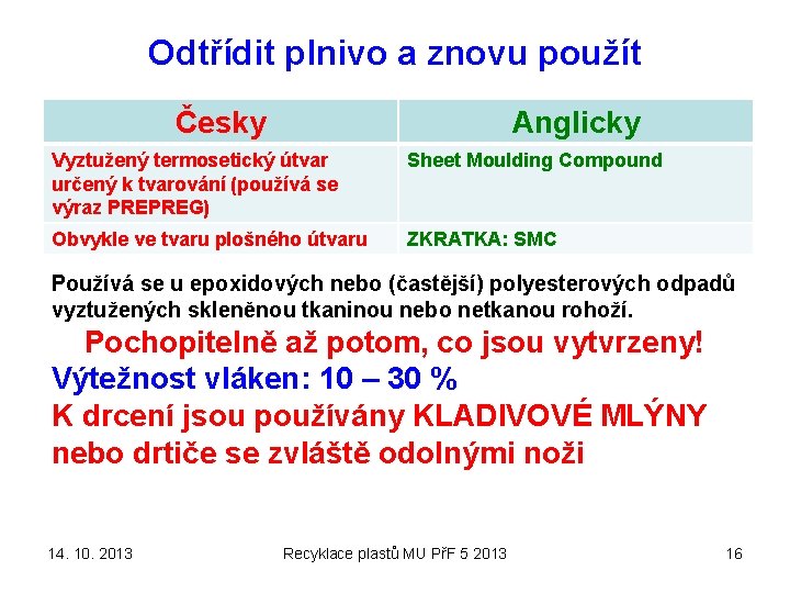 Odtřídit plnivo a znovu použít Česky Anglicky Vyztužený termosetický útvar určený k tvarování (používá