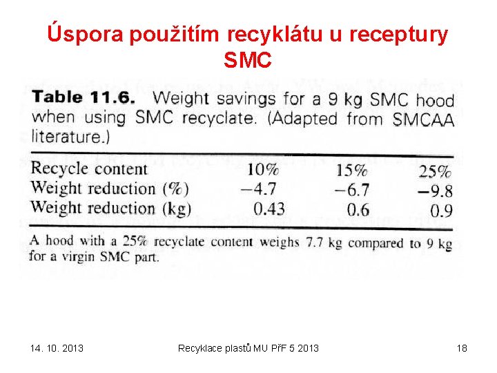 Úspora použitím recyklátu u receptury SMC 14. 10. 2013 Recyklace plastů MU PřF 5