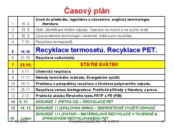 Časový plán 1 16. 9. Úvod do předmětu, legislativa a názvosloví, anglická terminologie, literatura.