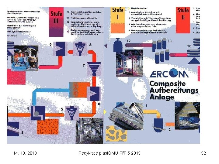 14. 10. 2013 Recyklace plastů MU PřF 5 2013 32 
