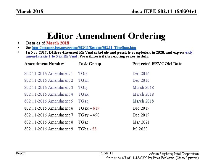 March 2018 doc. : IEEE 802. 11 -18/0304 r 1 Editor Amendment Ordering •