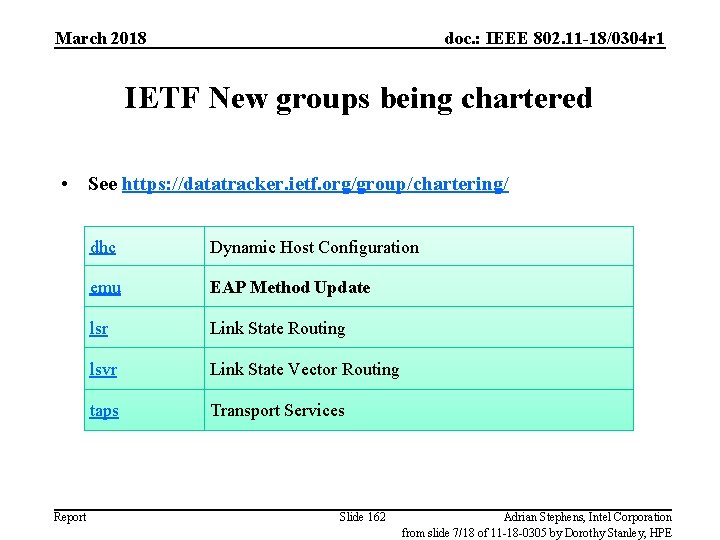 March 2018 doc. : IEEE 802. 11 -18/0304 r 1 IETF New groups being