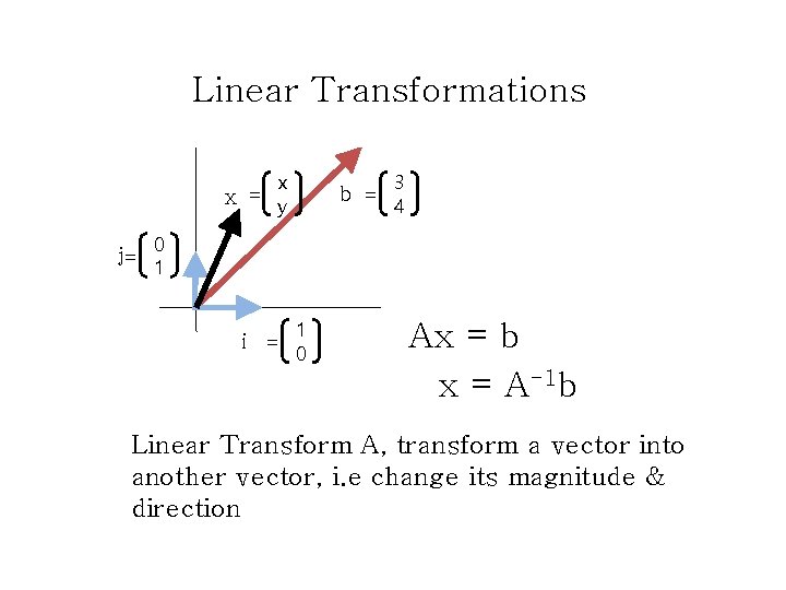 Linear Transformations x x = y j= b = 3 4 0 1 i