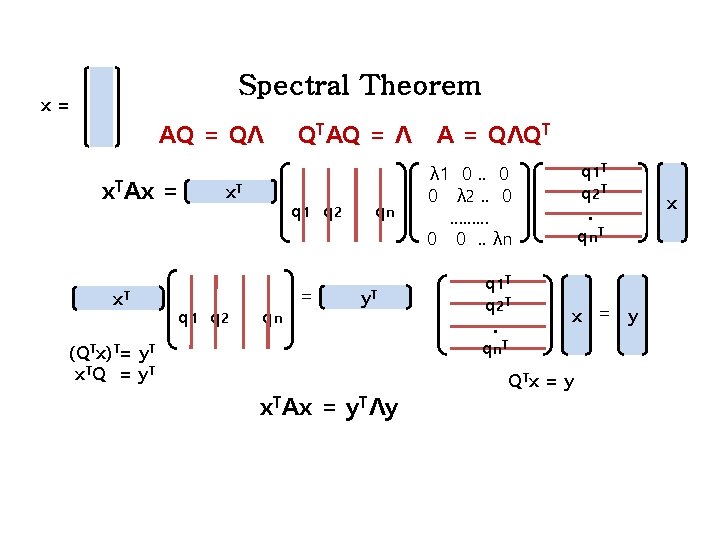 Spectral Theorem x= AQ = QΛ x. TAx = x. T q 1 q