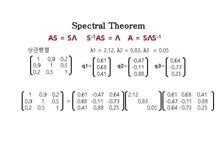 Spectral Theorem AS = SΛ 상관행렬 1 0. 9 0. 2 A = SΛS-1