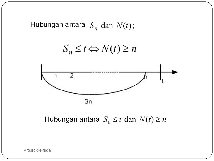 Hubungan antara 33 Prostok-4 -firda 