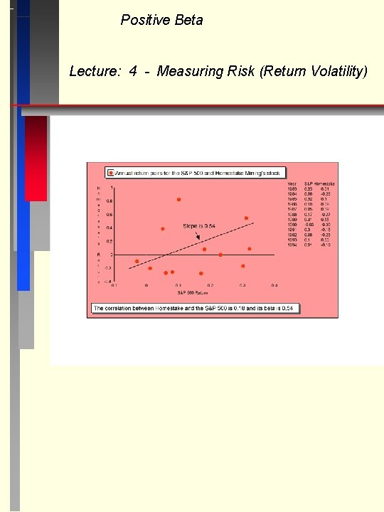 Positive Beta Lecture: 4 - Measuring Risk (Return Volatility) 