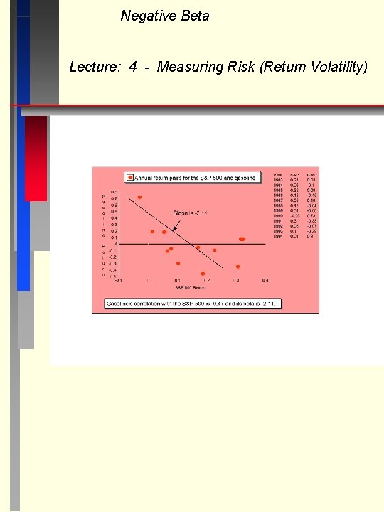 Negative Beta Lecture: 4 - Measuring Risk (Return Volatility) 