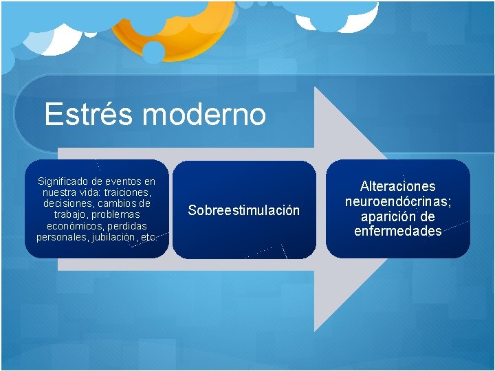 Estrés moderno Significado de eventos en nuestra vida: traiciones, decisiones, cambios de trabajo, problemas