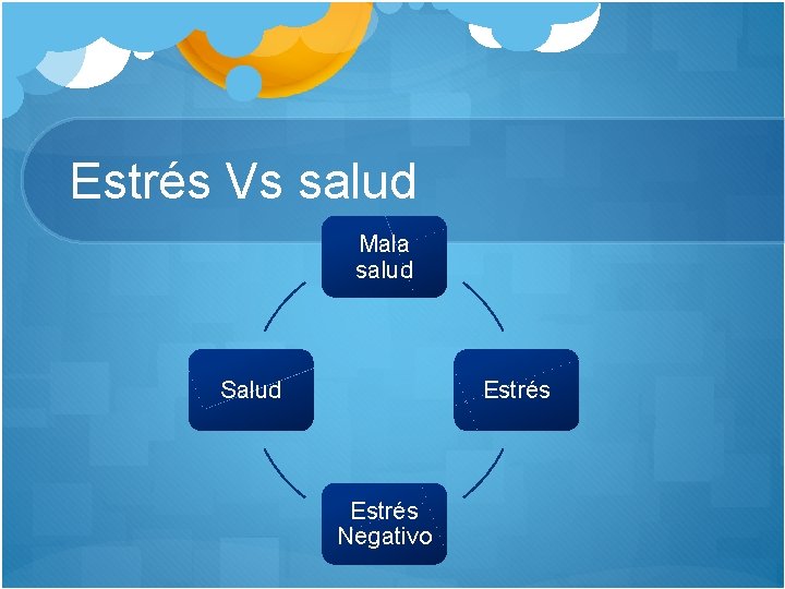 Estrés Vs salud Mala salud Salud Estrés Negativo 