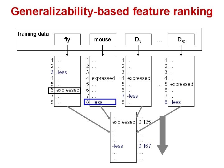 Generalizability-based feature ranking training data fly 1 2 3 4 5 6 7 8