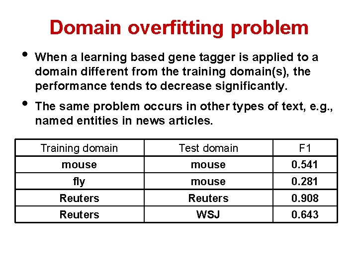 Domain overfitting problem • • When a learning based gene tagger is applied to