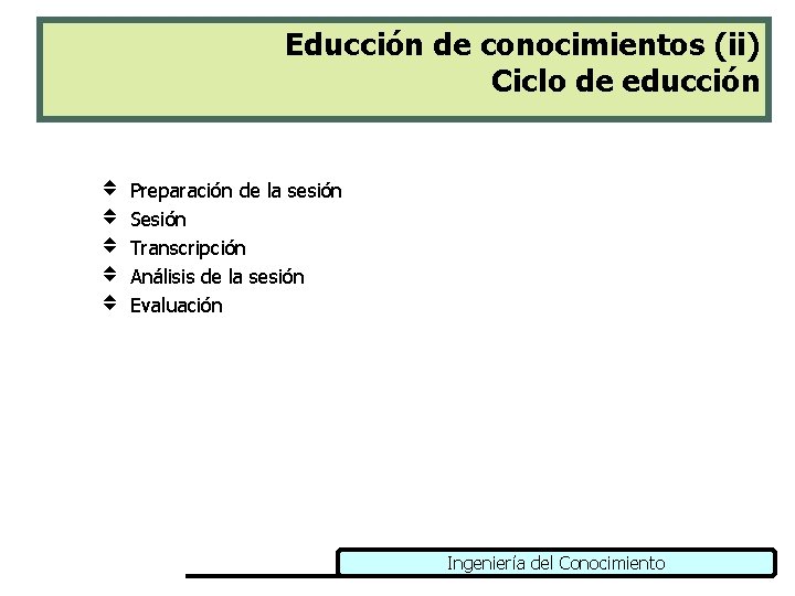 Educción de conocimientos (ii) Ciclo de educción v v v Preparación de la sesión