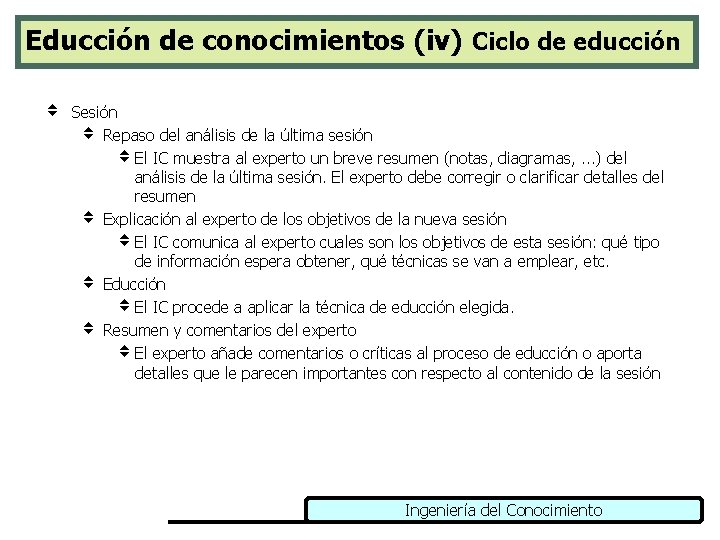 Educción de conocimientos (iv) Ciclo de educción v Sesión v Repaso del análisis de