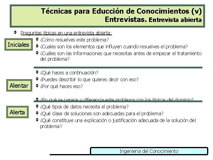 Técnicas para Educción de Conocimientos (v) Entrevistas. Entrevista abierta v Preguntas típicas en una