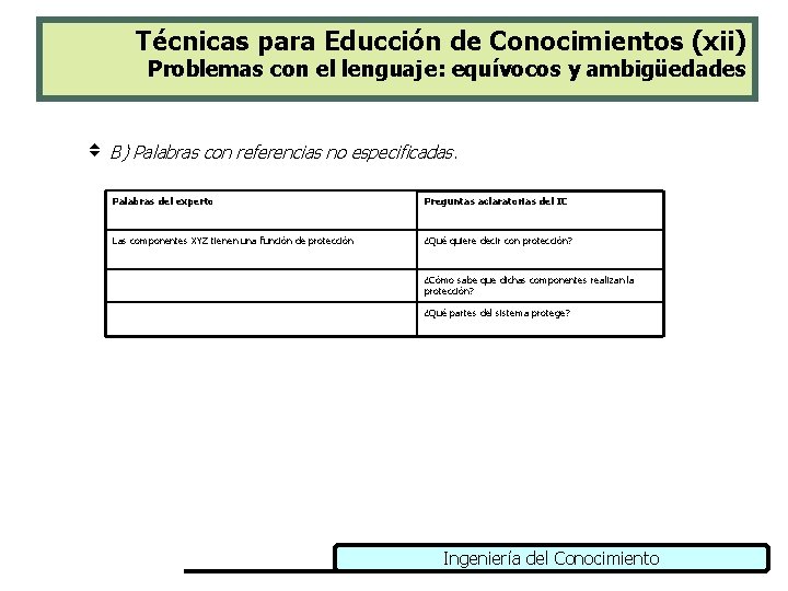 Técnicas para Educción de Conocimientos (xii) Problemas con el lenguaje: equívocos y ambigüedades v