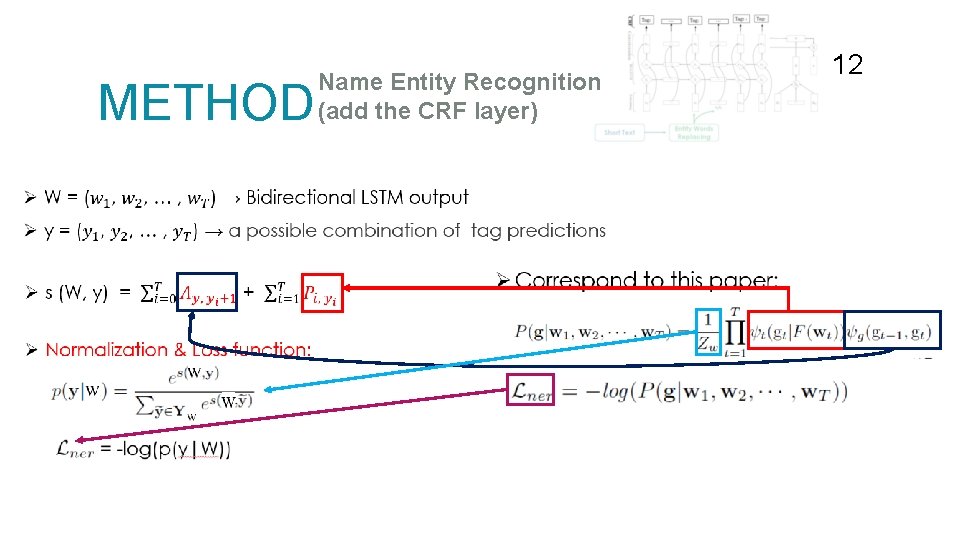 METHOD Name Entity Recognition (add the CRF layer) 12 METHOD Name Entity Recognition (add the CRF layer) 12