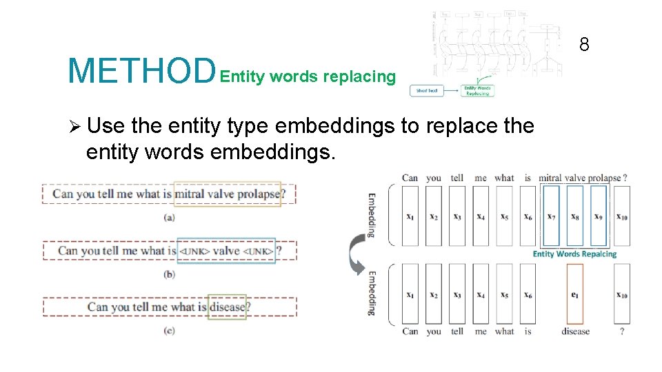 METHOD Entity words replacing Ø Use the entity type embeddings to replace the entity METHOD Entity words replacing Ø Use the entity type embeddings to replace the entity