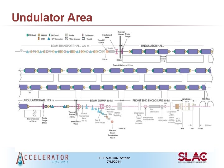 Undulator Area LCLS Vacuum Systems 7/12/2011 