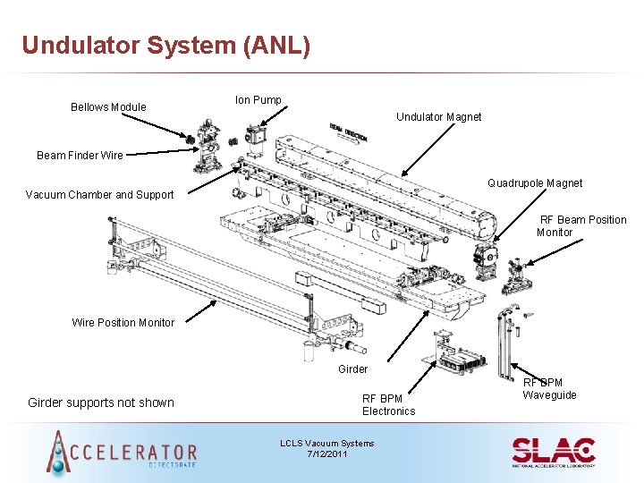 Undulator System (ANL) Bellows Module Ion Pump Undulator Magnet Beam Finder Wire Quadrupole Magnet