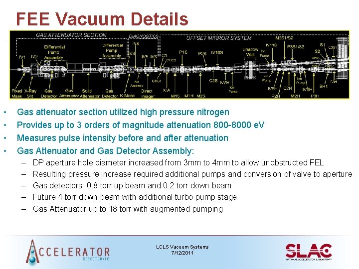 FEE Vacuum Details • • Gas attenuator section utilized high pressure nitrogen Provides up