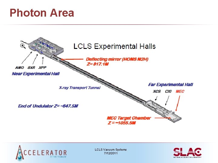 Photon Area LCLS Vacuum Systems 7/12/2011 