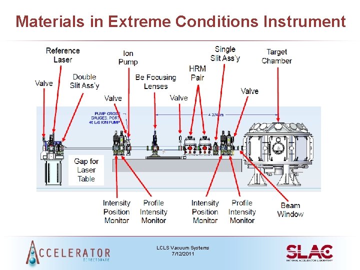 Materials in Extreme Conditions Instrument LCLS Vacuum Systems 7/12/2011 